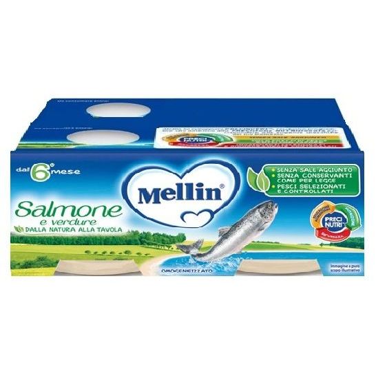 Mellin 