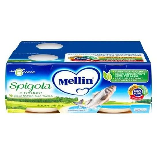 Mellin 