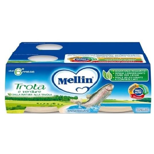 Mellin 